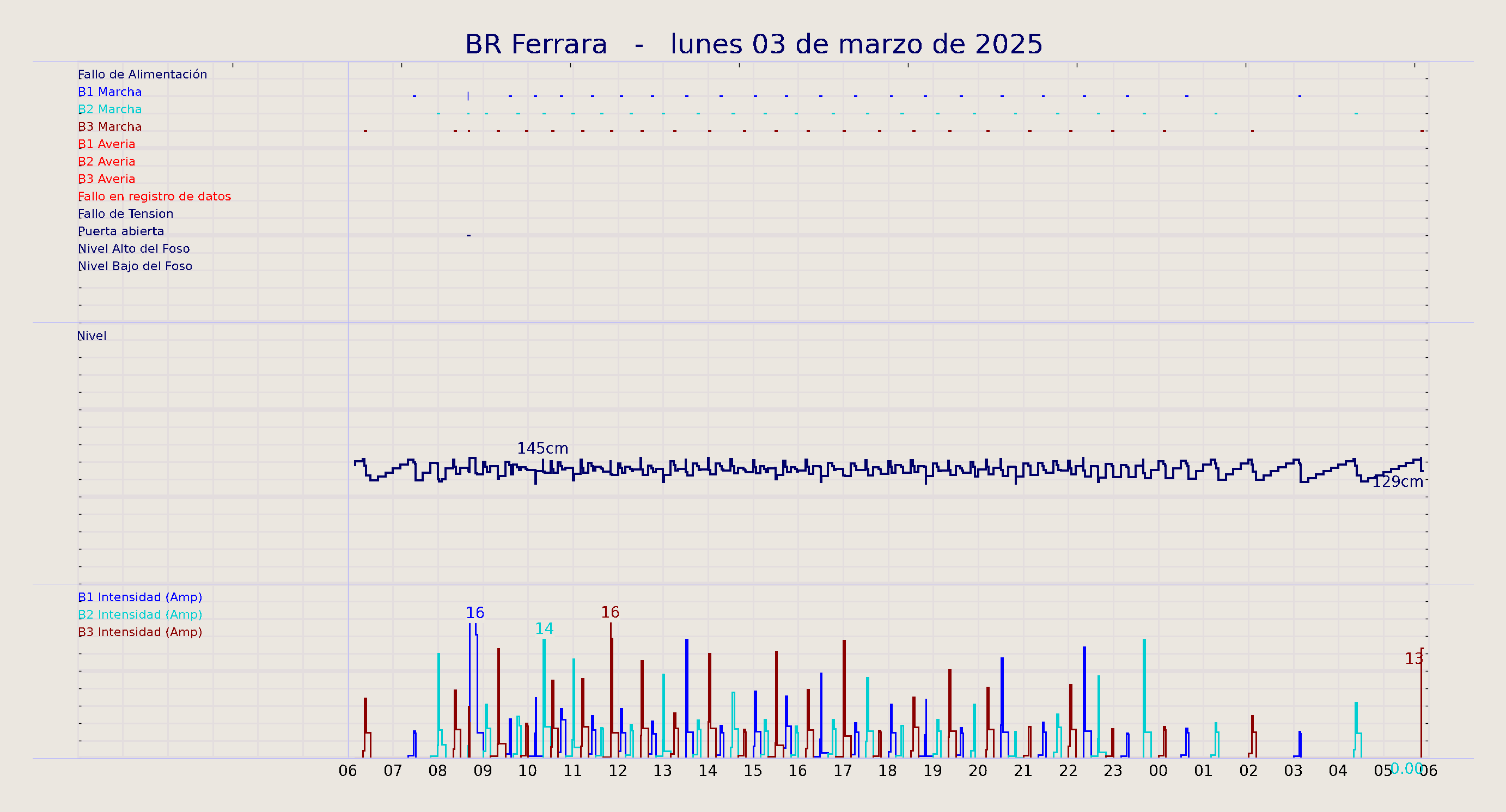 ../../imagenes/vid/2025/BR Ferrara/2025-03-03 BR Ferrara.png